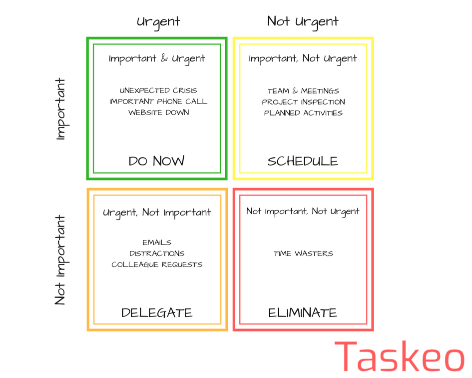 Eisenhower Matrix