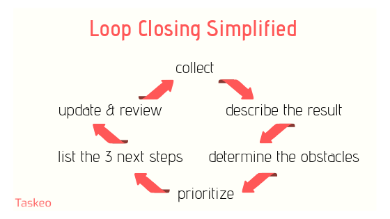 finishing what you start - taskeo post graphic