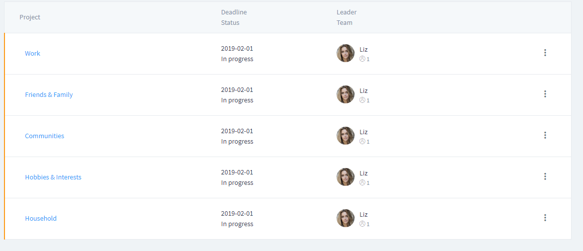 How To Be More Productive with GTD and Taskeo - Taskeo Blog