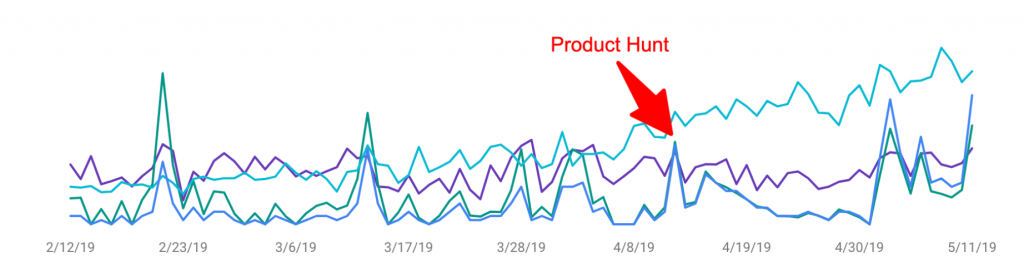 best time to launch on product hunt