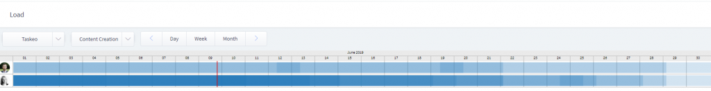 workload in taskeo