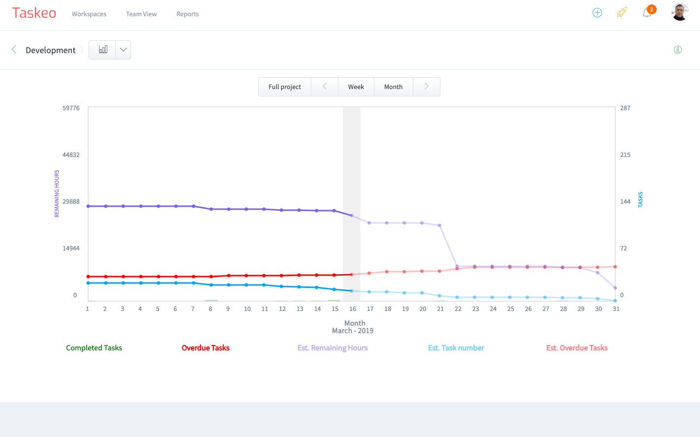 Screenshot of Taskeo